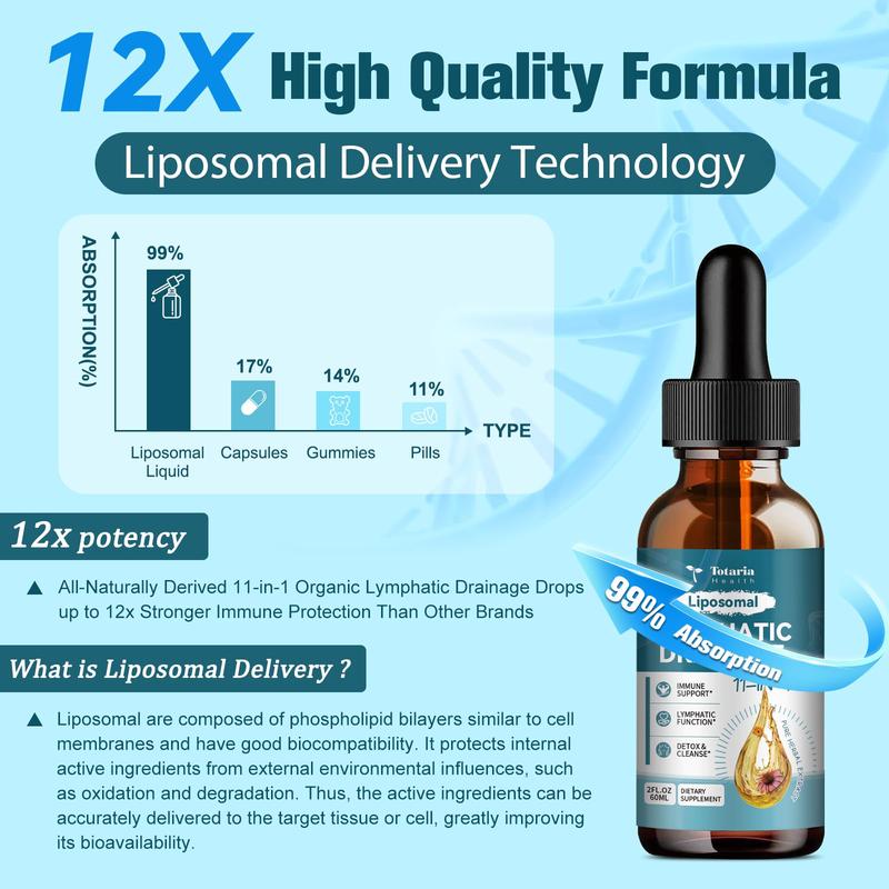 Liposomal Lymphatic Drainage