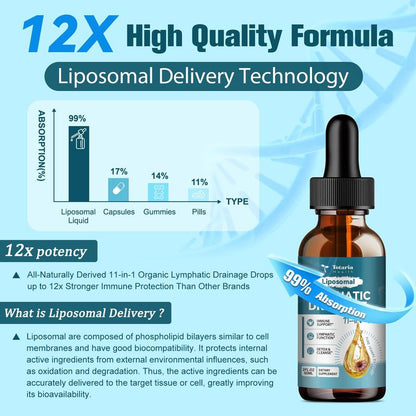 Liposomal Lymphatic Drainage